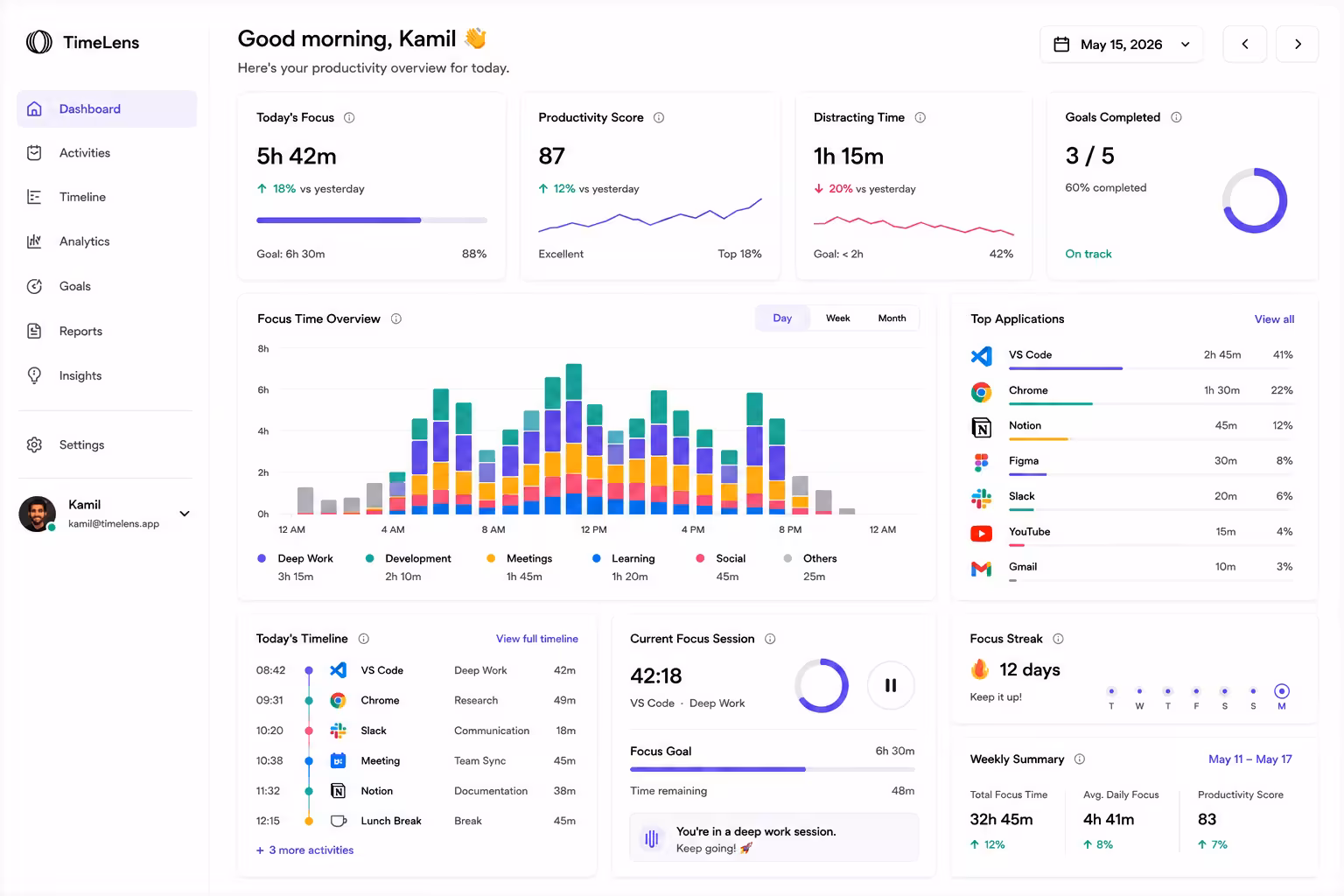 TimeLens dashboard preview
